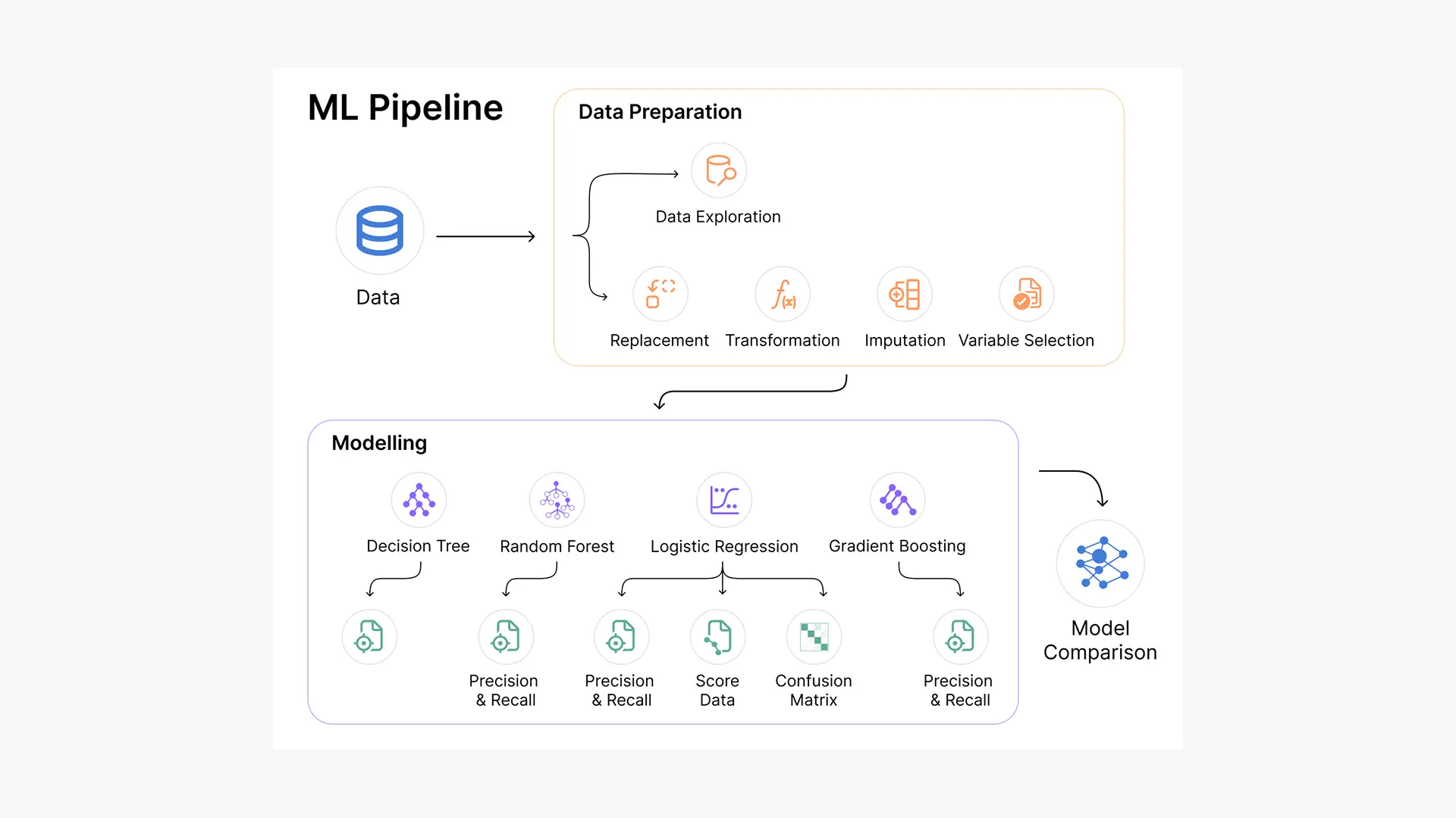Machine Learning Pipeline to Predict Insurance Fraud preview