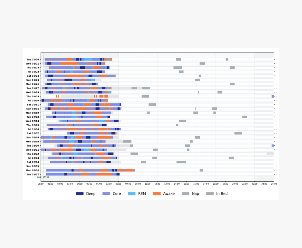 Apple Health Sleep Visualizer preview